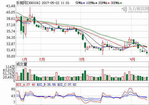樂視網管理層“換血” 賈躍亭詳解樂視新局勢