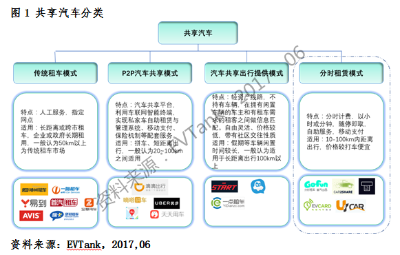 共享汽車保有量有望突破200萬輛 “隨租隨停”將是共享汽車最佳模式