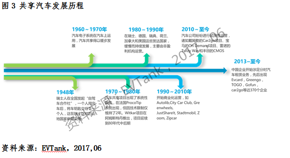 共享汽車保有量有望突破200萬輛 “隨租隨停”將是共享汽車最佳模式