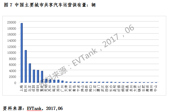 共享汽車保有量有望突破200萬輛 “隨租隨?！睂⑹枪蚕砥囎罴涯Ｊ? width=