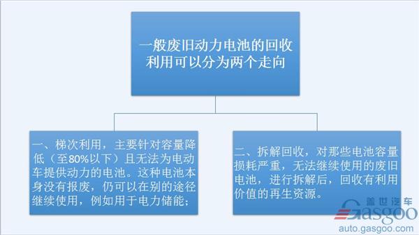 新能源汽車發(fā)展一路狂奔 動(dòng)力電池回收拖后腿？