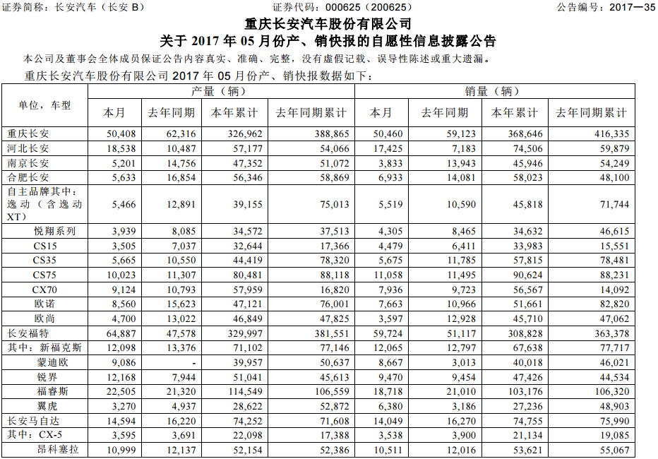 長安汽車 長安汽車