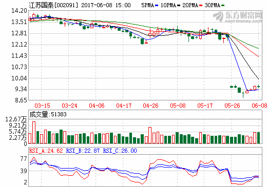 江蘇國泰 江蘇國泰