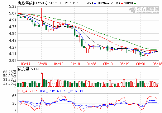 協(xié)鑫集成與西恩迪達(dá)成戰(zhàn)略合作 簽訂1.68GWh鉛碳電池訂單