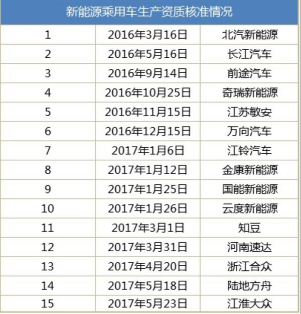 開(kāi)口容易關(guān)口難 鯰魚(yú)成螞蟻：新能源資質(zhì)核準(zhǔn)恐生變