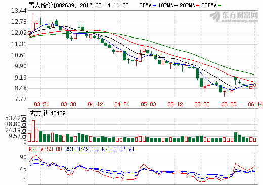 雪人股份副總經(jīng)理華耀虹:燃料電池汽車將催生氫能經(jīng)濟(jì)吸引力 雪人股份副總經(jīng)理華耀虹:燃料電池汽車將催生氫能經(jīng)濟(jì)吸引力