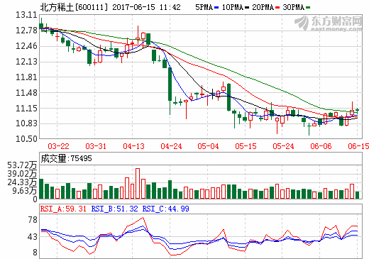 稀土多品種價格連創新高 關注后續市場機會