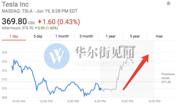 比武招親落幕 特斯拉首個(gè)中國(guó)工廠最終落戶(hù)上海臨港？