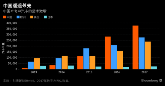 特斯拉計劃在中國生產 全球最大電動汽車市場前景更光明