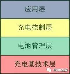 系統結構示意圖