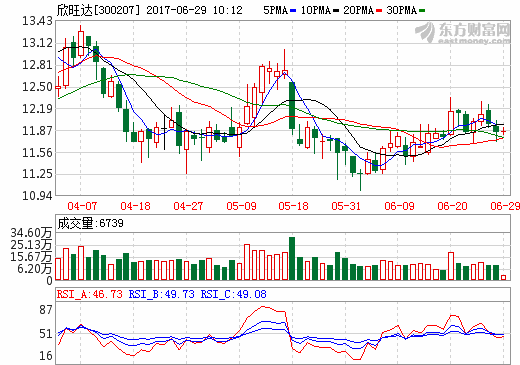 欣旺達(dá):鋰電產(chǎn)品已建立高端品牌形象 自動化設(shè)備多自主研發(fā) 欣旺達(dá):鋰電產(chǎn)品已建立高端品牌形象 自動化設(shè)備多自主研發(fā)