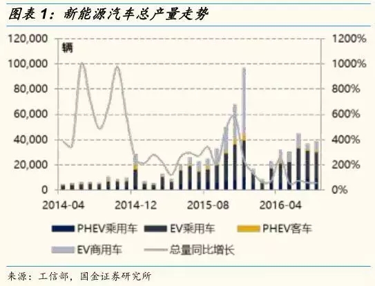 動力鋰電池需求量和報廢量不斷增長 回收行業深度研究報告