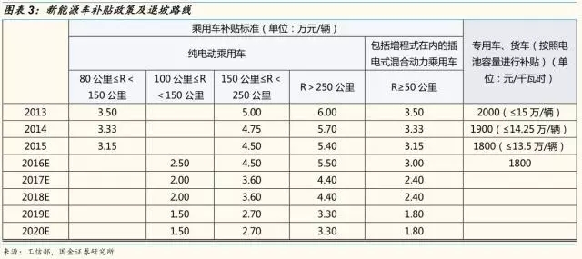 動力鋰電池需求量和報廢量不斷增長 回收行業深度研究報告
