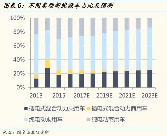 動力鋰電池需求量和報廢量不斷增長 回收行業深度研究報告 動力鋰電池需求量和報廢量不斷增長 回收行業深度研究報告