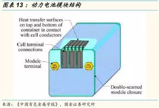 動力鋰電池需求量和報廢量不斷增長 回收行業深度研究報告 動力鋰電池需求量和報廢量不斷增長 回收行業深度研究報告