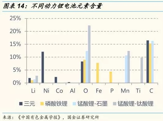 動力鋰電池需求量和報廢量不斷增長 回收行業深度研究報告 動力鋰電池需求量和報廢量不斷增長 回收行業深度研究報告