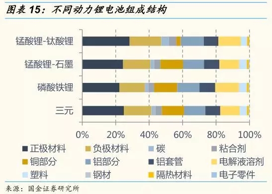 動力鋰電池需求量和報廢量不斷增長 回收行業深度研究報告 動力鋰電池需求量和報廢量不斷增長 回收行業深度研究報告