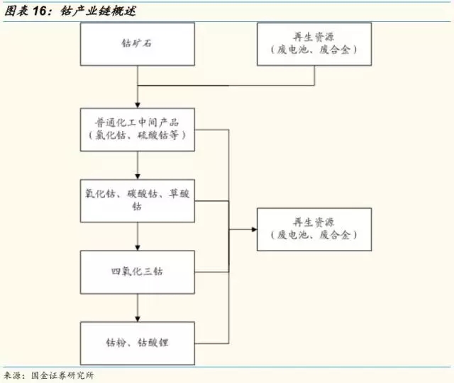 動力鋰電池需求量和報廢量不斷增長 回收行業深度研究報告 動力鋰電池需求量和報廢量不斷增長 回收行業深度研究報告