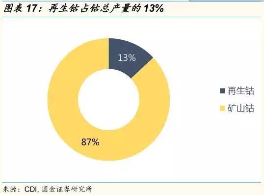 動力鋰電池需求量和報廢量不斷增長 回收行業深度研究報告 動力鋰電池需求量和報廢量不斷增長 回收行業深度研究報告