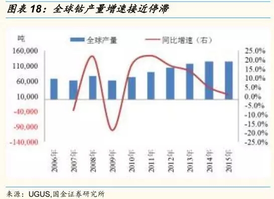 動力鋰電池需求量和報廢量不斷增長 回收行業深度研究報告 動力鋰電池需求量和報廢量不斷增長 回收行業深度研究報告
