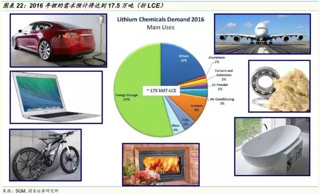 動力鋰電池需求量和報廢量不斷增長 回收行業深度研究報告 動力鋰電池需求量和報廢量不斷增長 回收行業深度研究報告