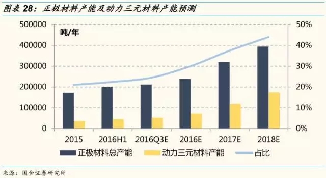 動力鋰電池需求量和報廢量不斷增長 回收行業深度研究報告