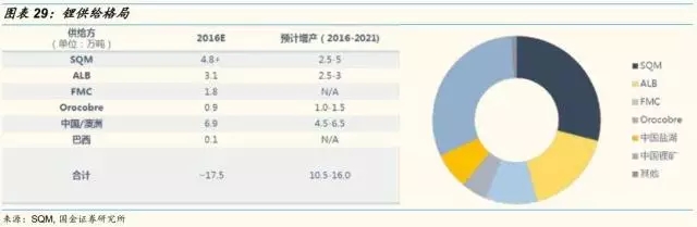 動力鋰電池需求量和報廢量不斷增長 回收行業深度研究報告