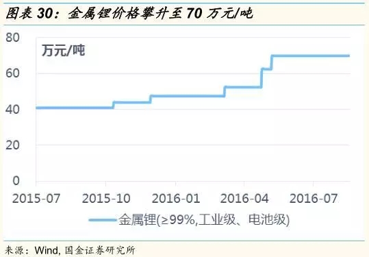 動力鋰電池需求量和報廢量不斷增長 回收行業深度研究報告