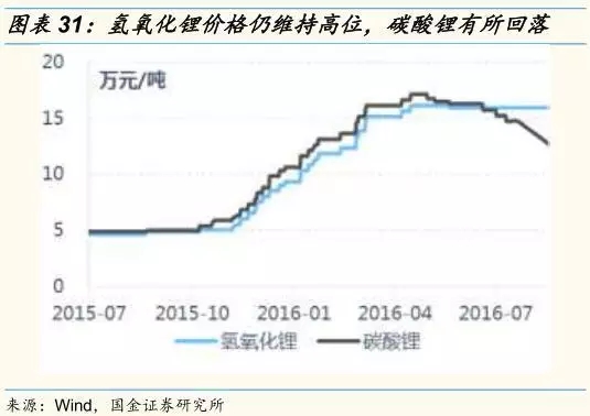 動力鋰電池需求量和報廢量不斷增長 回收行業深度研究報告