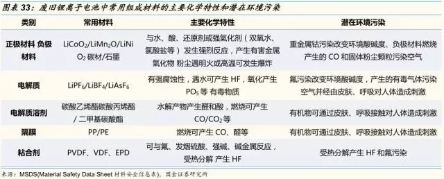 動力鋰電池需求量和報廢量不斷增長 回收行業深度研究報告