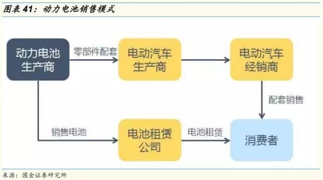 動力鋰電池需求量和報廢量不斷增長 回收行業(yè)深度研究報告 動力鋰電池需求量和報廢量不斷增長 回收行業(yè)深度研究報告