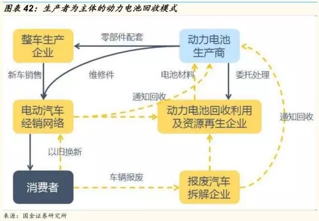 動力鋰電池需求量和報廢量不斷增長 回收行業(yè)深度研究報告 動力鋰電池需求量和報廢量不斷增長 回收行業(yè)深度研究報告