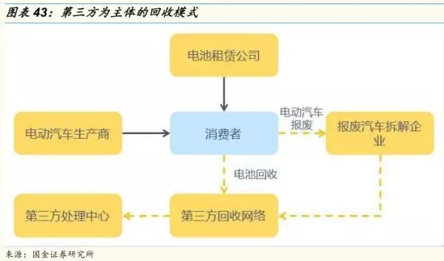 動力鋰電池需求量和報廢量不斷增長 回收行業(yè)深度研究報告 動力鋰電池需求量和報廢量不斷增長 回收行業(yè)深度研究報告