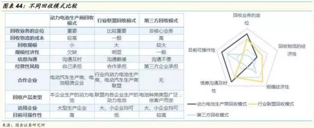 動力鋰電池需求量和報廢量不斷增長 回收行業(yè)深度研究報告 動力鋰電池需求量和報廢量不斷增長 回收行業(yè)深度研究報告