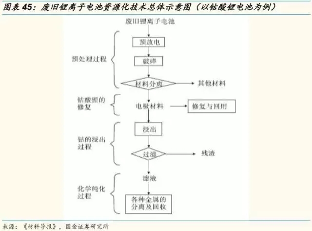 動力鋰電池需求量和報廢量不斷增長 回收行業(yè)深度研究報告 動力鋰電池需求量和報廢量不斷增長 回收行業(yè)深度研究報告