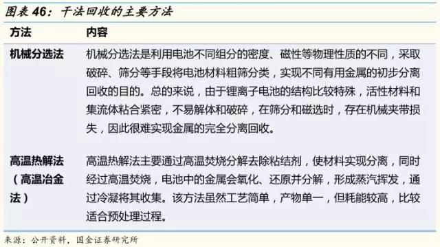 動力鋰電池需求量和報廢量不斷增長 回收行業(yè)深度研究報告 動力鋰電池需求量和報廢量不斷增長 回收行業(yè)深度研究報告