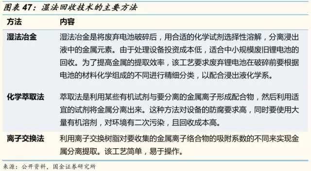 動力鋰電池需求量和報廢量不斷增長 回收行業(yè)深度研究報告 動力鋰電池需求量和報廢量不斷增長 回收行業(yè)深度研究報告