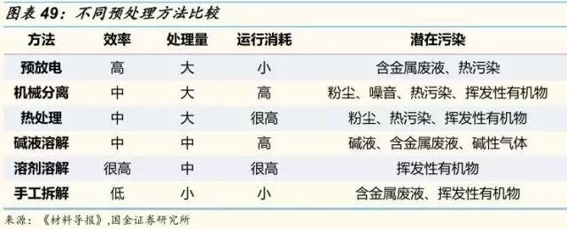 動力鋰電池需求量和報廢量不斷增長 回收行業深度研究報告 動力鋰電池需求量和報廢量不斷增長 回收行業深度研究報告