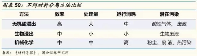 動力鋰電池需求量和報廢量不斷增長 回收行業深度研究報告 動力鋰電池需求量和報廢量不斷增長 回收行業深度研究報告