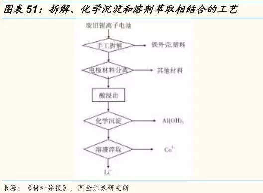 動力鋰電池需求量和報廢量不斷增長 回收行業深度研究報告 動力鋰電池需求量和報廢量不斷增長 回收行業深度研究報告