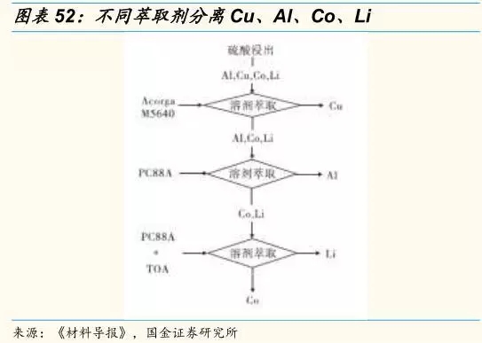 動力鋰電池需求量和報廢量不斷增長 回收行業深度研究報告 動力鋰電池需求量和報廢量不斷增長 回收行業深度研究報告