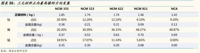 動力鋰電池需求量和報廢量不斷增長 回收行業深度研究報告 動力鋰電池需求量和報廢量不斷增長 回收行業深度研究報告