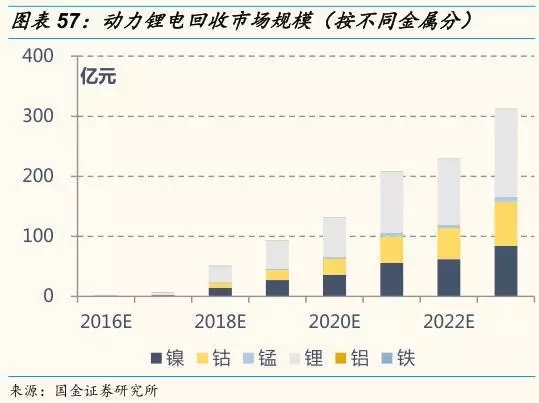 動力鋰電池需求量和報廢量不斷增長 回收行業深度研究報告 動力鋰電池需求量和報廢量不斷增長 回收行業深度研究報告