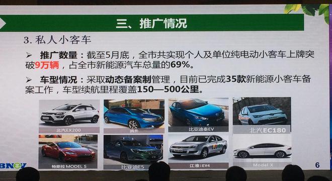 北京市新能源汽車小客車推廣情況 北京市新能源汽車小客車推廣情況