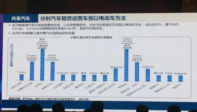 新能源汽車從運(yùn)營車輛及共享汽車實(shí)現(xiàn)市場化