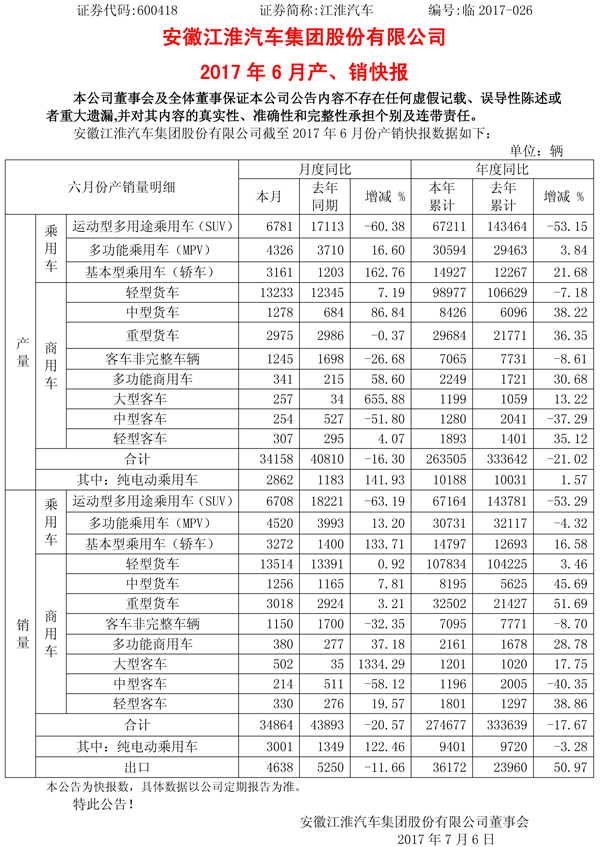 江淮汽車(chē) 江淮汽車(chē)