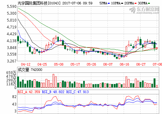 光宇國際集團(tuán)科技 光宇國際集團(tuán)科技