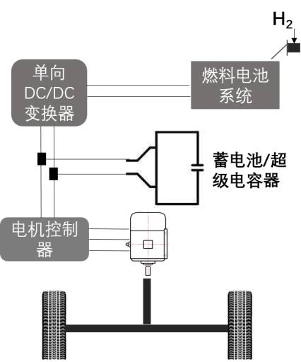 間接燃料電池混合動力系統   