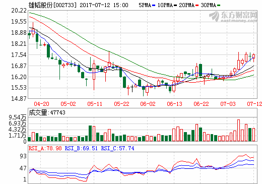 雄韜股份在氫燃料電池領域已開展項目開發和技術研究