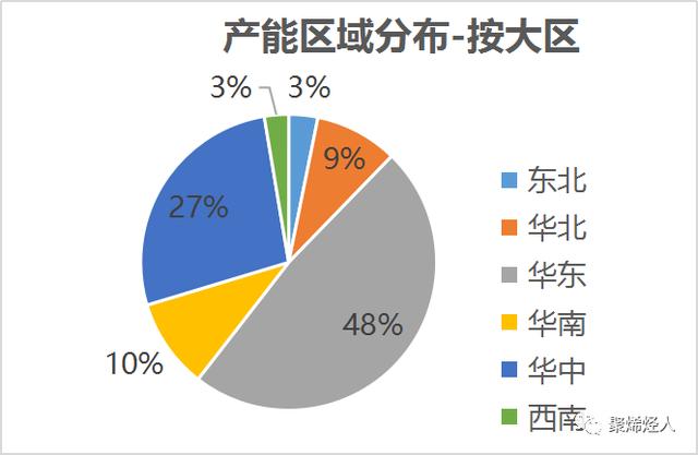 鋰電池隔膜材料企業(yè)分布 鋰電池隔膜材料企業(yè)分布